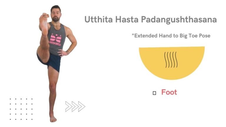 Uttitha Hasta Padangusthasana