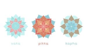 Three doshas: Vata, Pitta, Kapha represented in colorful mandala designs.