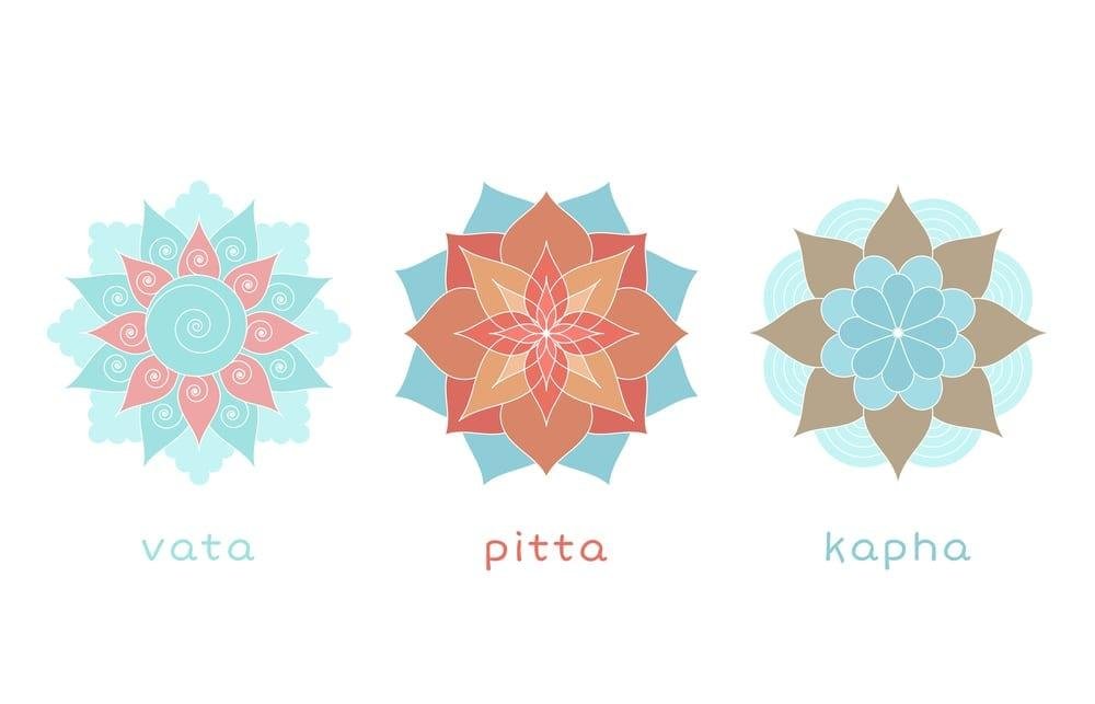 Three doshas: Vata, Pitta, Kapha represented in colorful mandala designs.